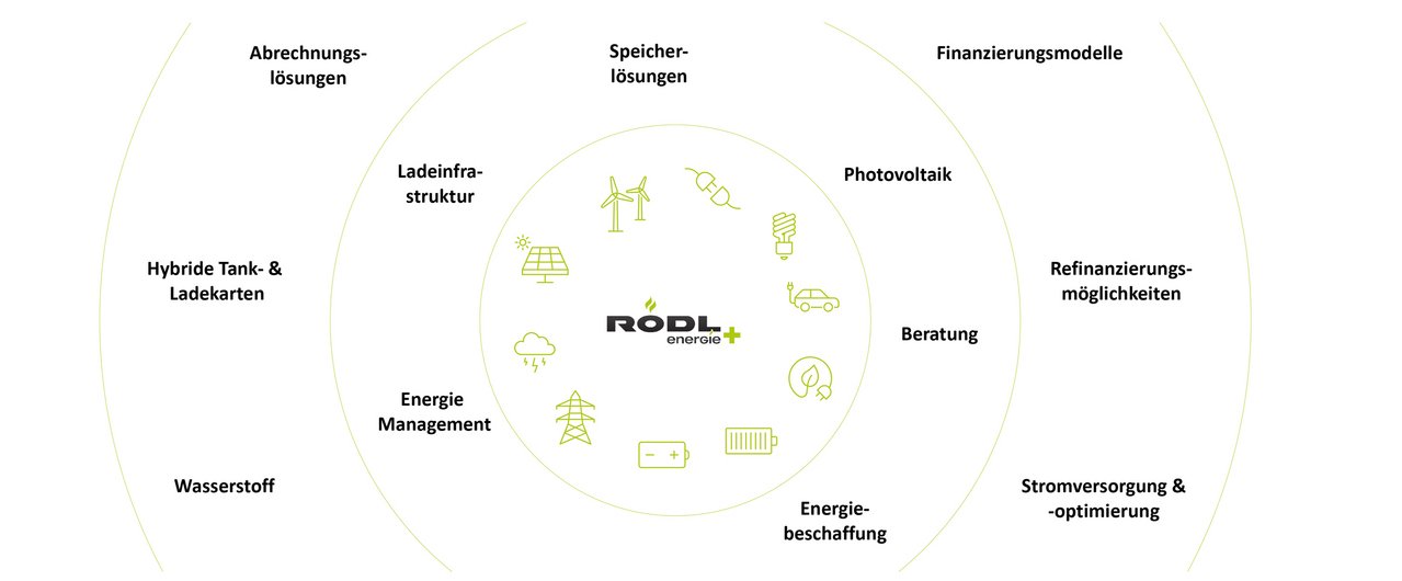 grafik-roedl-energie-plus.jpg